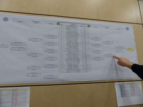 TT Vereinsmeisterschaft