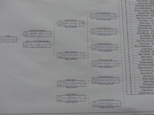 TT Vereinsmeisterschaft